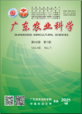 广东农业科学