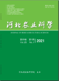 河北农业科学